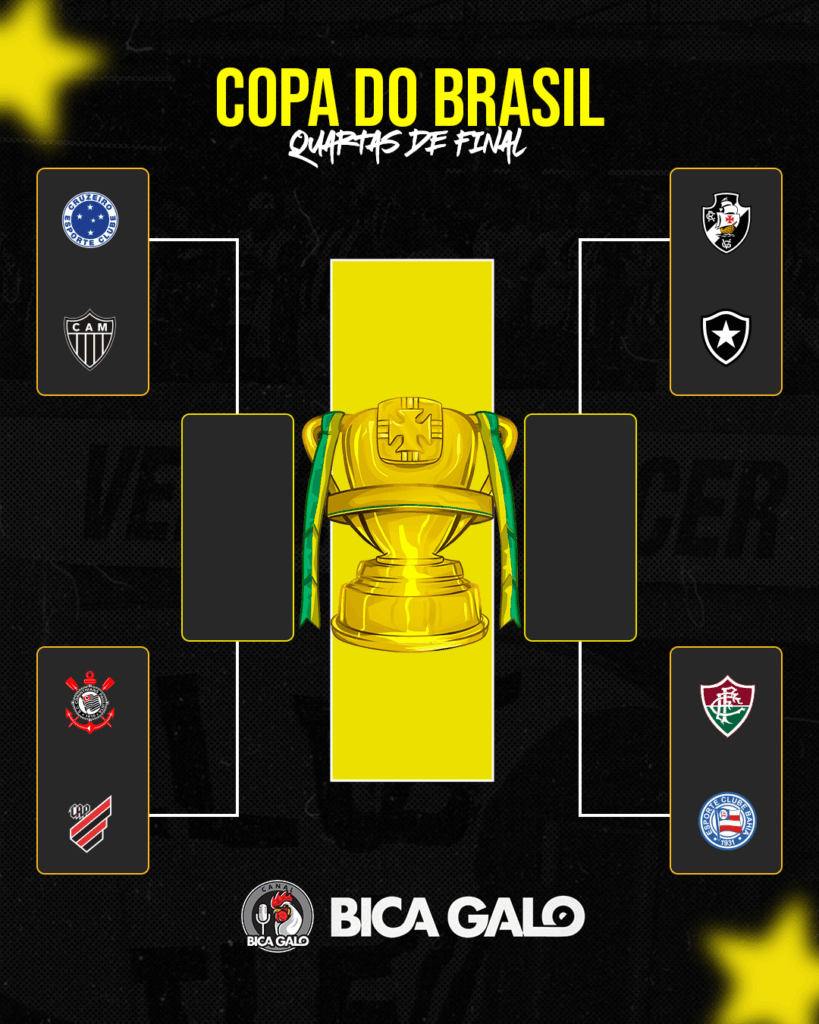 Chaveamento da Copa do Brasil