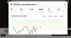 Estatísticas detalhadas do Atlético